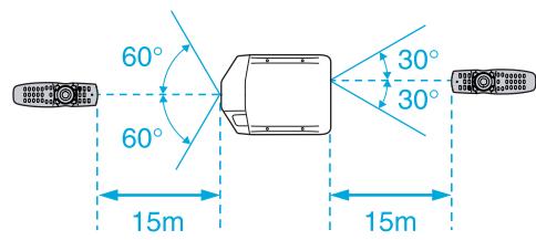 EPSON EB-Z8450WUNL - Portée de la télécommande - 1