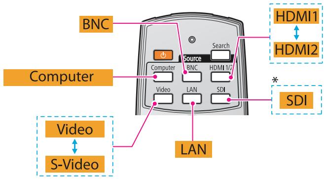 EPSON EB-Z8455WU - Passage à l'image cible à l'aide de la télécommande - 1