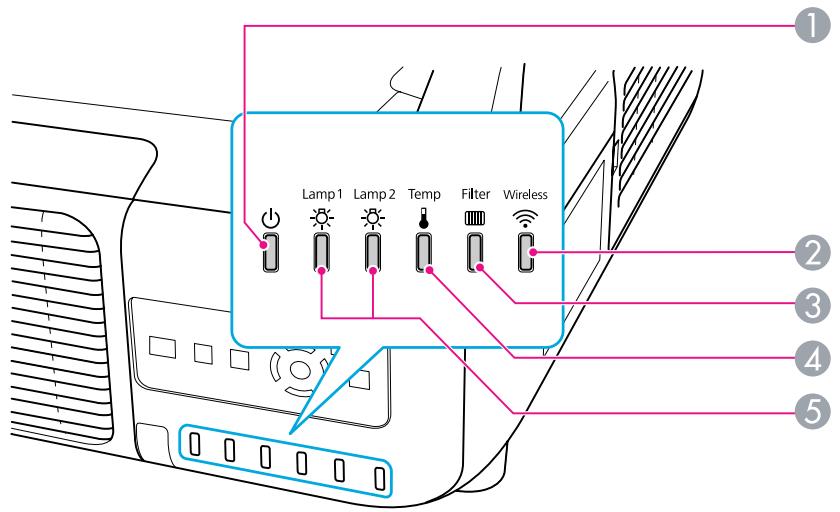 EPSON EB-Z8455WU - Signification des témoins - 1