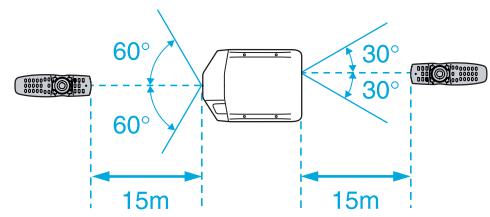 EPSON EB-Z8455WU - Portée de la télécommande - 1