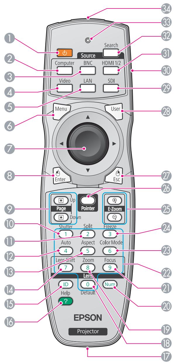 EPSON EB-Z8455WU - Interface - 3