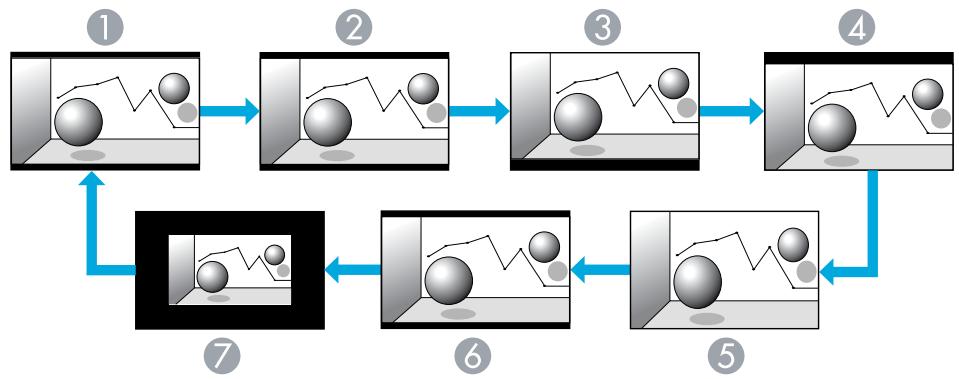 EPSON EB-Z8455WU - Projection d'images émanant d'équipements vidéo ou du port d'entrée HDMI1/2 ou SDI - 1