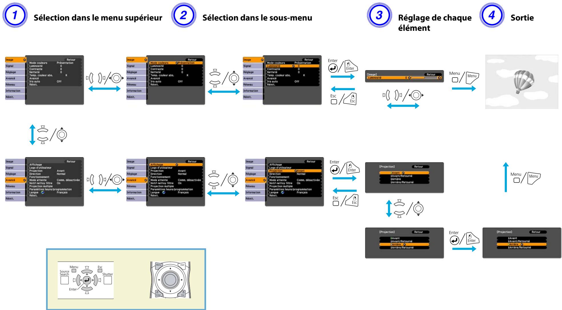 EPSON EB-Z8455WU - Menu de configuration - 1