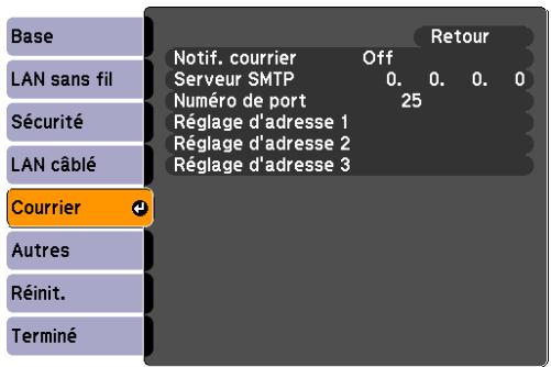 Base LAN sans fil Sécurité LAN câblé Courier Autres Réinit. Terminé Notif. courrier Off Serveur SMTP 0. 0. 0 Numéro de port 25 Réglage d'adresse 1 Réglage d'adresse 2 Réglage d'adresse 3 Retour