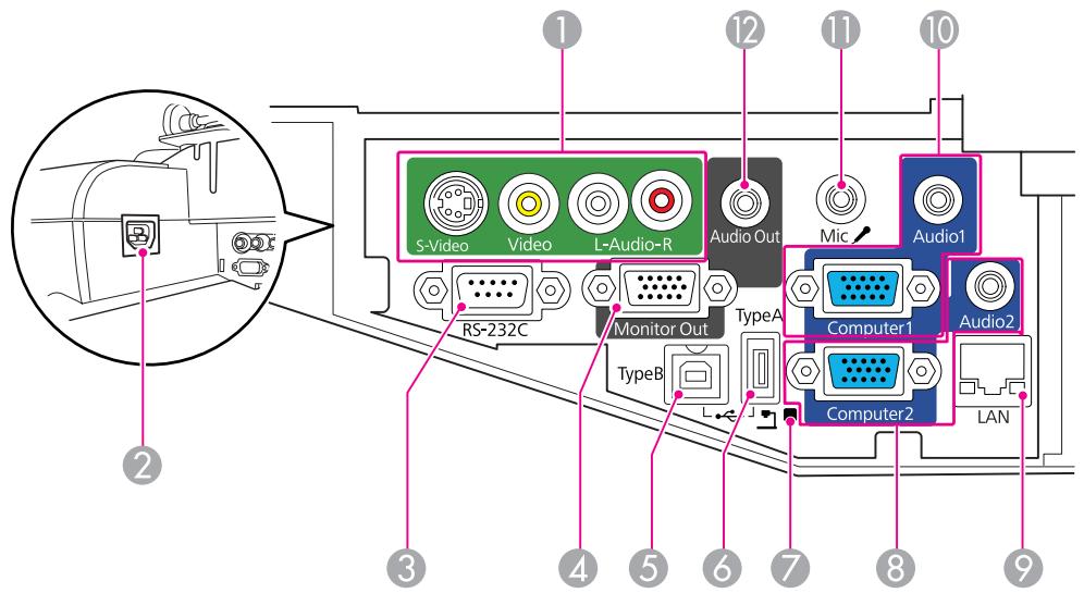S-Video Video L-Audio-R Audio Out Mic Audio1 RS-232C Monitor Out TypeA Computer1 Audio2 TypeB Computer2 LAN ① ② ③ ④ ⑤ ⑥ ⑦ ⑧ ⑨