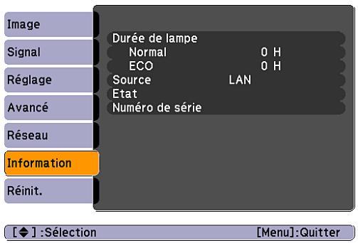 Image Signal Réglage Avancé Réseau Information Réinit. Durée de lampe Normal 0 H ECO 0 H Source LAN Etat Numéro de série [◆] :Sélection [Menu]:Quitter