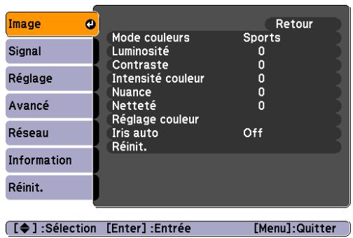 Image Signal Réglage Avancé Réseau Information Réinit. Mode couleurs Sports Luminosité 0 Contraste 0 Intensité couleur 0 Nuance 0 Netteté 0 Réglage couleur Iris auto Off Réinit. [◆] :Sélection [Enter] :Entrée [Menu]:Quitter