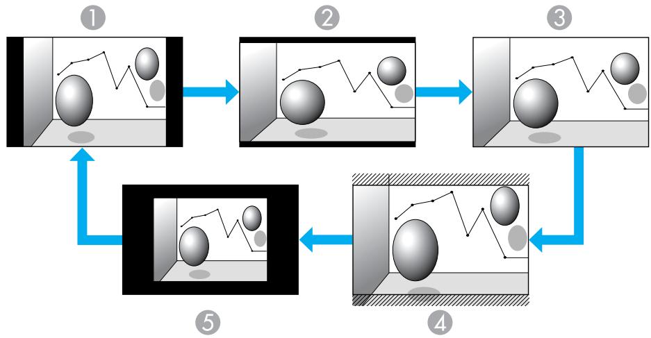 EPSON EB-450WI - Modification de l'aspect L/H pour les images provenant d'équipements vidéo - 2