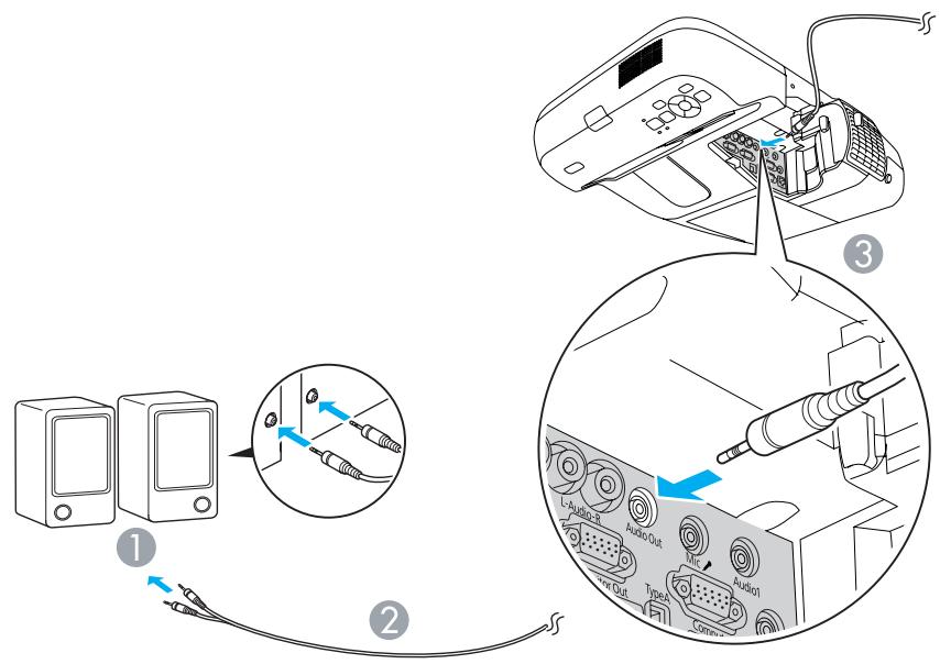 EPSON EB-450WI - Connexion de haut-parleurs externes - 1