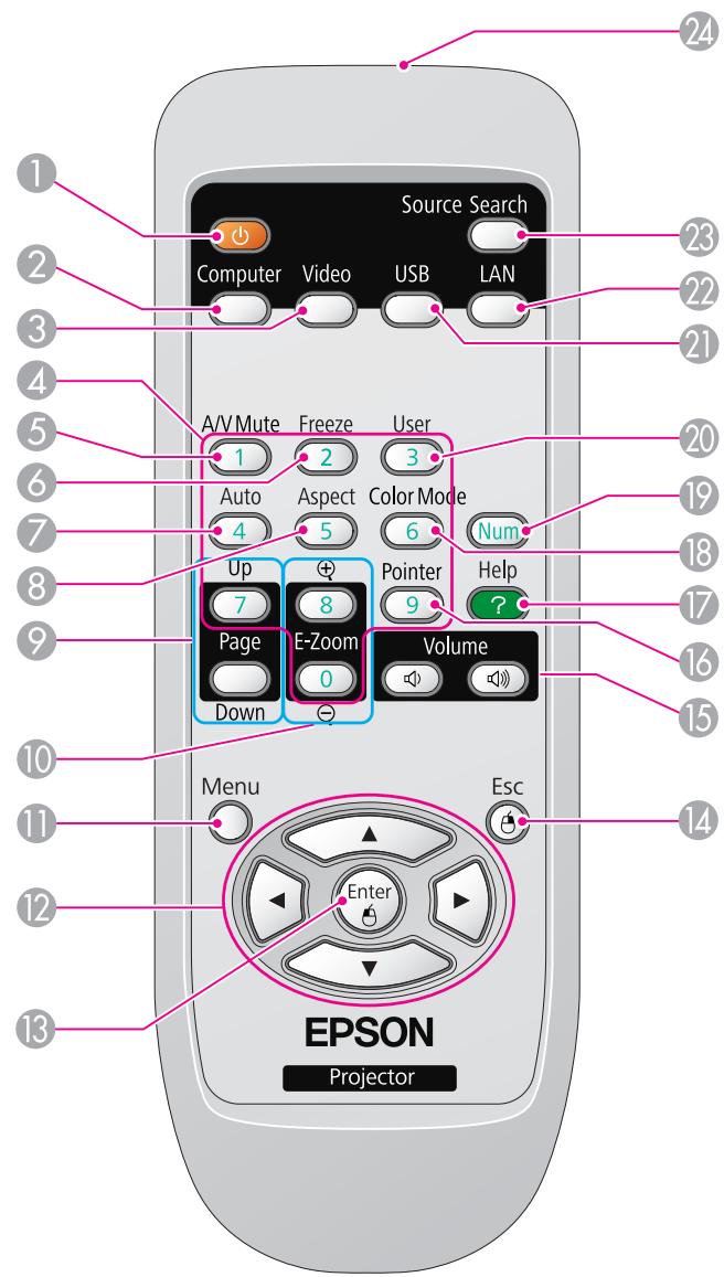 Source Search Computer Video USB LAN A/VMute Freeze User 1 2 3 Auto Aspect Color Mode 4 5 6 Num Up 7 8 Pointer Help Page E-Zoom 9 ? Down Volume Volume Menu Esc Enter EPSON Projector