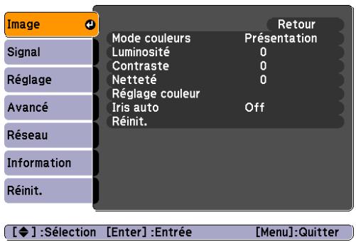 Image Signal Réglage Avancé Réseau Information Réinit. Mode couleurs Présentation Luminosité 0 Contraste 0 Netteté 0 Réglage couleur Iris auto Off Réinit. [◆] :Sélection [Enter] :Entrée [Menu]:Quitter