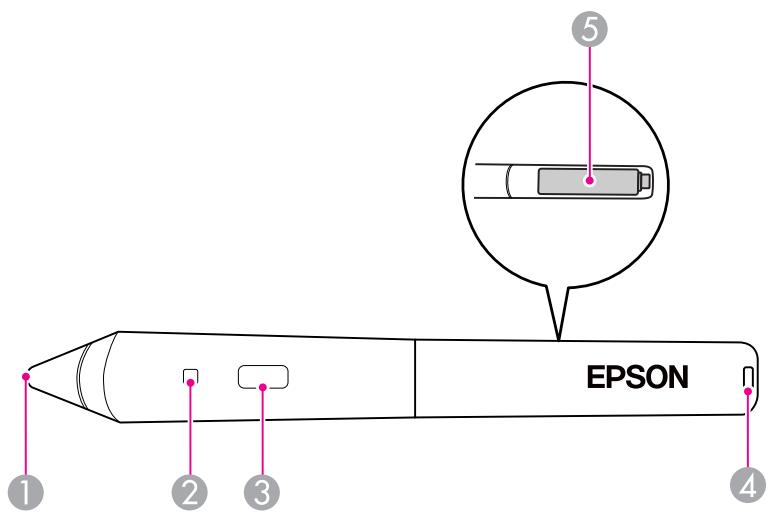 EPSON ① ② ③ ④ ⑤