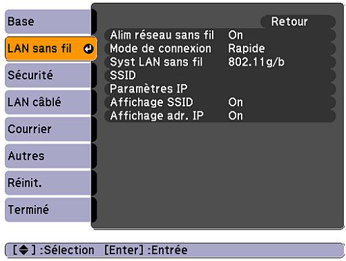 Base LAN sans fil Sécurité LAN câblé Courrier Autres Réinit. Terminé Alim réseau sans fil On Mode de connexion Rapide Syst LAN sans fil 802.11g/b SSID Paramètres IP Affichage SSID On Affichage adr. IP On [◆ ] : Sélection [Enter] : Entrée Retour