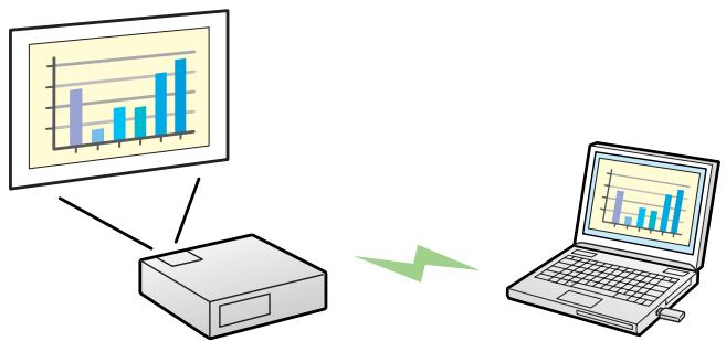 EPSON EB-450WI - Projection de l'écran d'un ordinateur à l'aide de la clé Quick Wireless Connection USB Key en option - 1