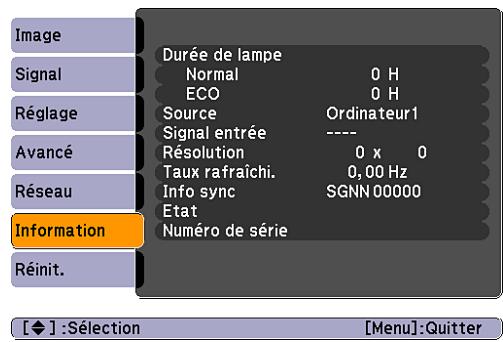 Image Signal Réglage Avancé Réseau Information Réinit. Durée de lampe Normal 0 H ECO 0 H Source Ordinateur1 Signal entrée ---- Résolution 0 x 0 Taux rafraîchi. 0,00 Hz Info sync SGNN 00000 Etat Numéro de série [◆] :Sélection [Menu]:Quitter