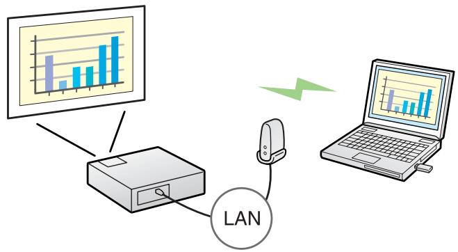EPSON EB-450WI - Projection de l'écran d'un ordinateur à l'aide de la clé Quick Wireless Connection USB Key en option - 2