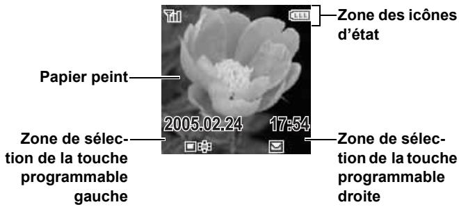 PANASONIC A210 - Ecran d'accueil - 1