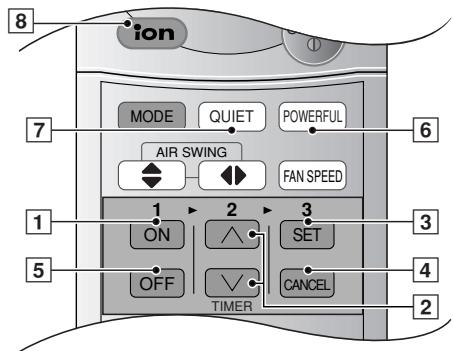 PANASONIC CS-E9CKP - FAN – Operação do Ventilador - 1