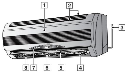 PANASONIC CS-E9CKP - DESCRIÇÃO DAS PEÇAS - 1