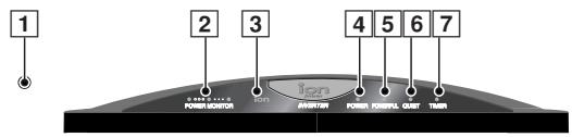 PANASONIC CS-E9CKP - DESCRIÇÃO DAS PEÇAS - 2