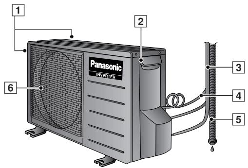 PANASONIC CS-E9CKP - ● Temporary operation - 1