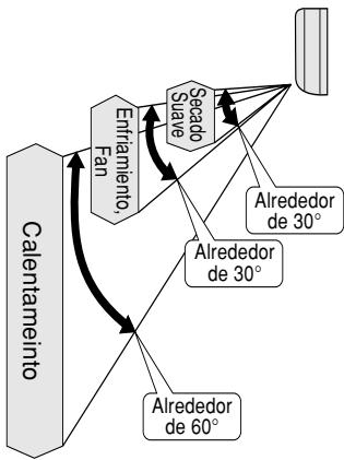 PANASONIC CS-E9CKP - ● Alcance del ajuste de la aletas - 1