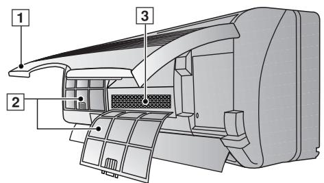 PANASONIC CS-E9CKP - IDENTIFICAZIONE PARTI - 3