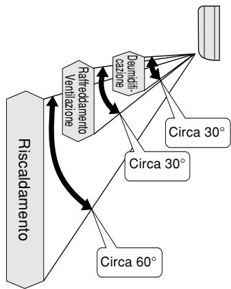 PANASONIC CS-E9CKP - - Serie di regolazioni aletta - 1
