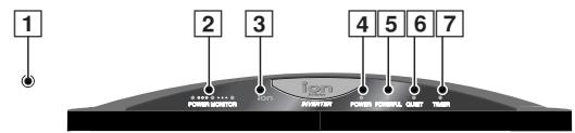 PANASONIC CS-E9CKP - BENAMING VAN DE ONDERDELEN - 2