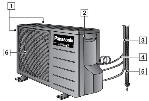 PANASONIC CS-E9CKP - ■ Appareil D'extérieur - 1