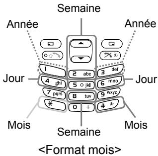 PANASONIC X300 - Depuis applications - 1