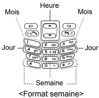 PANASONIC X300 - Depuis applications - 2