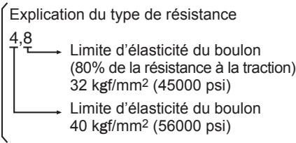 PANASONIC EY7540 - Conditions de serrage - 1