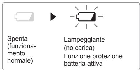PANASONIC EY7540 - Spia avertenza batteria scarica - 1