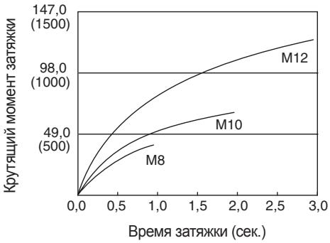 PANASONIC EY7540 - UcnoBna 3aTAAKK6oNTa - 1