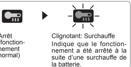 PANASONIC EY7540 - Témoin d'avertissement de surchauffe - 1