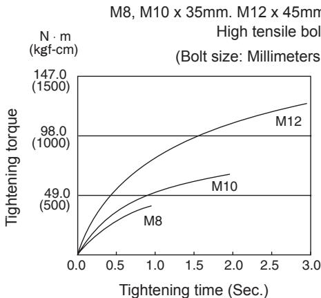 PANASONIC EY7540 - Bolt Tightening Conditions - 1