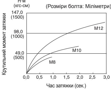 PANASONIC EY7540 - YMOBn 3aTjkkn 6oJTa - 1