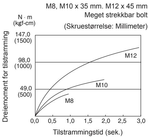 PANASONIC EY7540 - Faktorer som påvirker dreiemomentet for tilstramming - 2