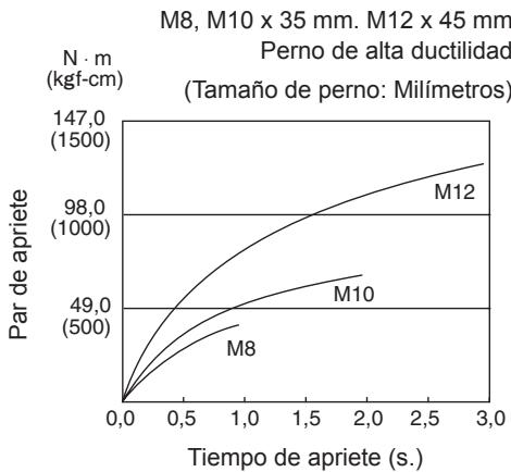 PANASONIC EY7540 - Condiciones de apriete de pernos - 1