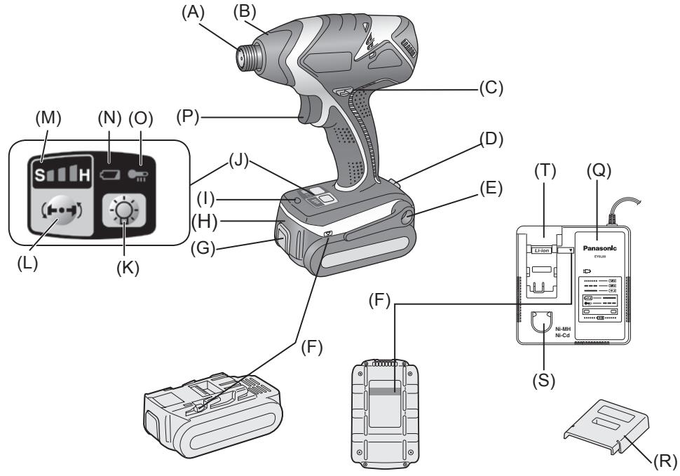 PANASONIC EY7540 - FUNCTIONAL DESCRIPTION FUNKTIONSBESCHREIBUNG DESCRIPTION DES FONCTIONS DESCRIZIONE DELLE FUNZIONI FUNCTIEBESCHRIJVING DESCRIPCION FUNCIONAL FUNKTIONSBESKRIVALSE FUNKTIONSBESKRIVNING FUNKSJONSBESKRIVALSE TOIMINTOJEN KUVAUS ФункциноHAJIbHoe ONICAHN ФуннкциоHAJIbHn ONIC - 1
