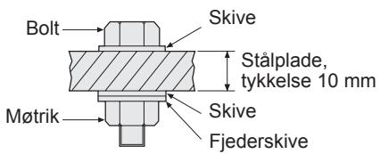 PANASONIC EY7540 - Forhold ved stramning af bolte - 3