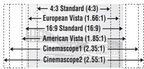 PANASONIC SC-HT744 - Press [ZOOM] several times to select the preset aspect ratio (Just Fit Zoom) or "Auto". - 2