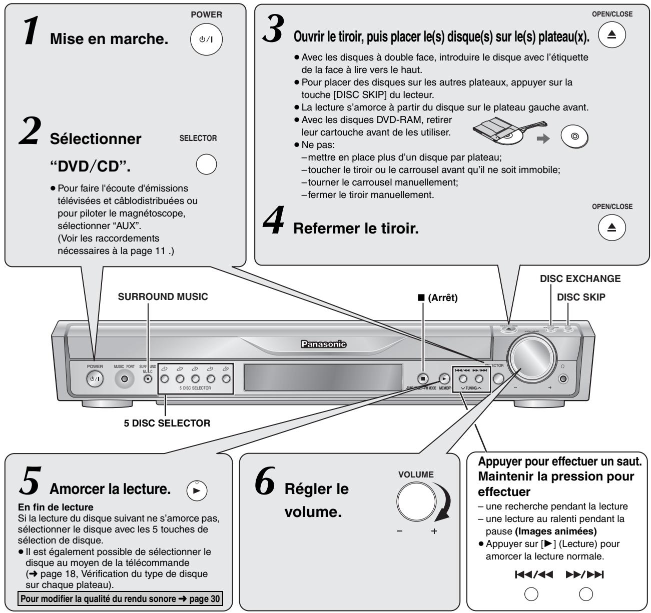 PANASONIC SC-HT744 - WMA (Windows Media™ Audio) - 1