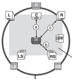 PANASONIC SC-HT744 - (Effective when playing multi-channel audio) - 1