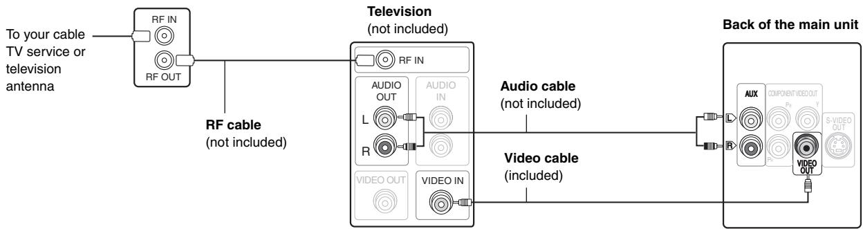 PANASONIC SC-HT744 - Cable TV box or video cassette recorder connection - 1