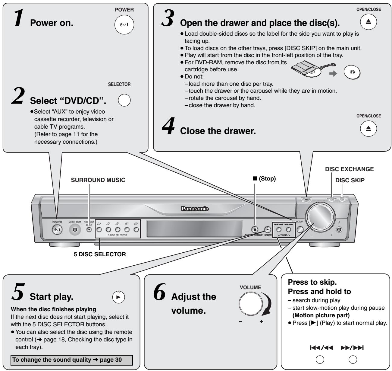 PANASONIC SC-HT744 - WMA (Windows Media™ Audio) - 1