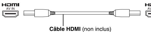 PANASONIC SC-HT744 - Téléviseur avec prise HDMI - 1