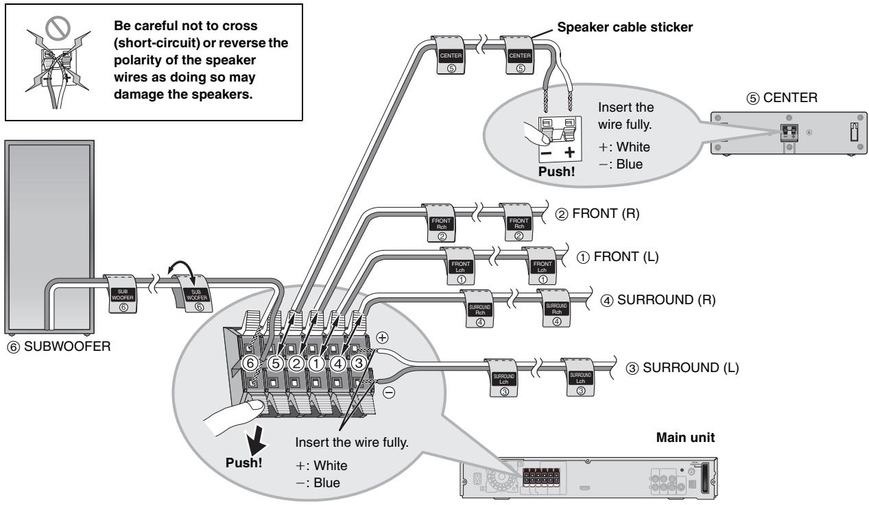 PANASONIC SC-HT744 - Speaker connections - 3