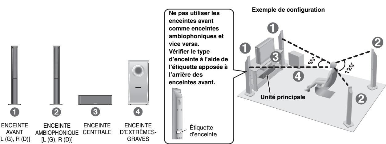PANASONIC SC-HT744 - ■ Montage sur des supports (non inclus) - 2